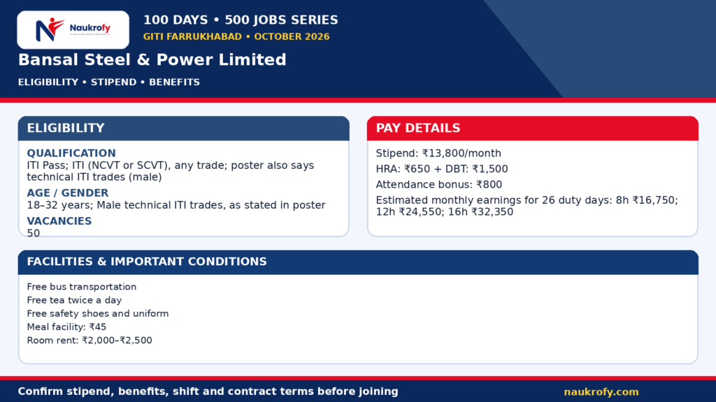 Bansal Steel Power NAPS Trainee 2026 at Bahadurgarh, Haryana with qualification and stipend details
