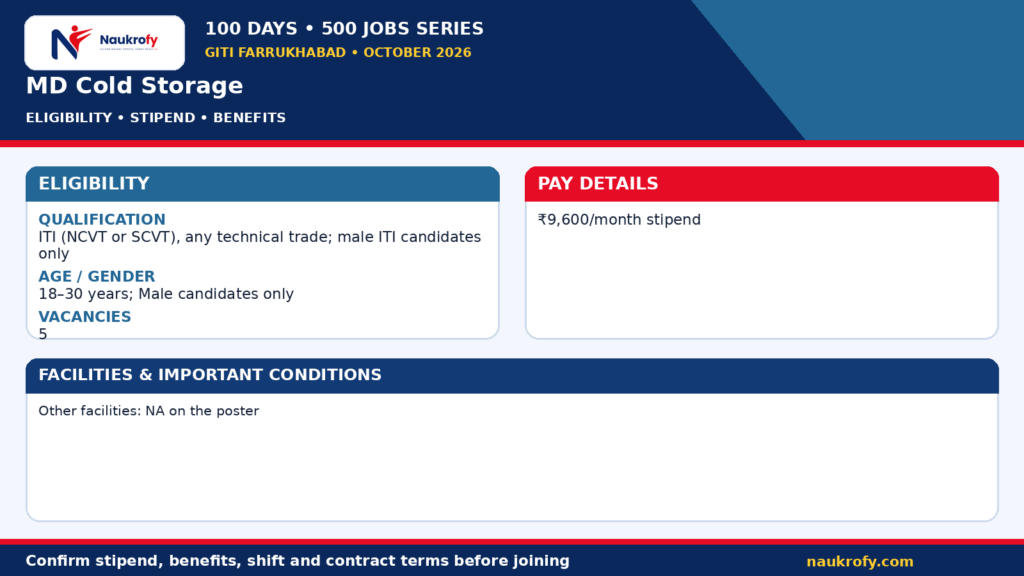 MD Cold Storage NAPS Trainee 2026 at State Highway 29, Papihapur, Farrukhabad, Uttar Pradesh with qualification and stipend details