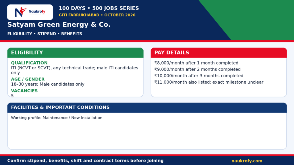 Satyam Green Energy Jobs 2026 at In front of Lawn, Maseni Chauraha, Lakula Road, Farrukhabad with qualification and stipend details
