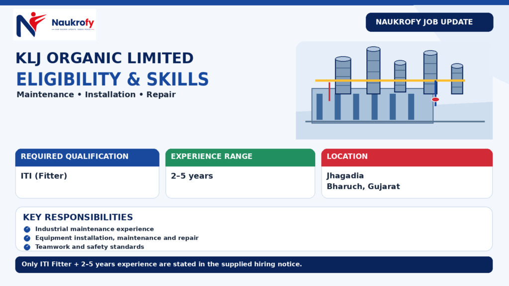 ITI Fitter eligibility and 2 to 5 years industrial experience at KLJ Organic Limited
