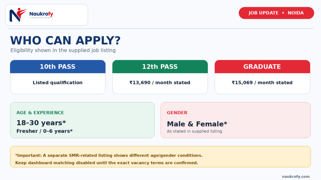 SMR Automobiles Jobs 2026 qualification age experience and gender eligibility