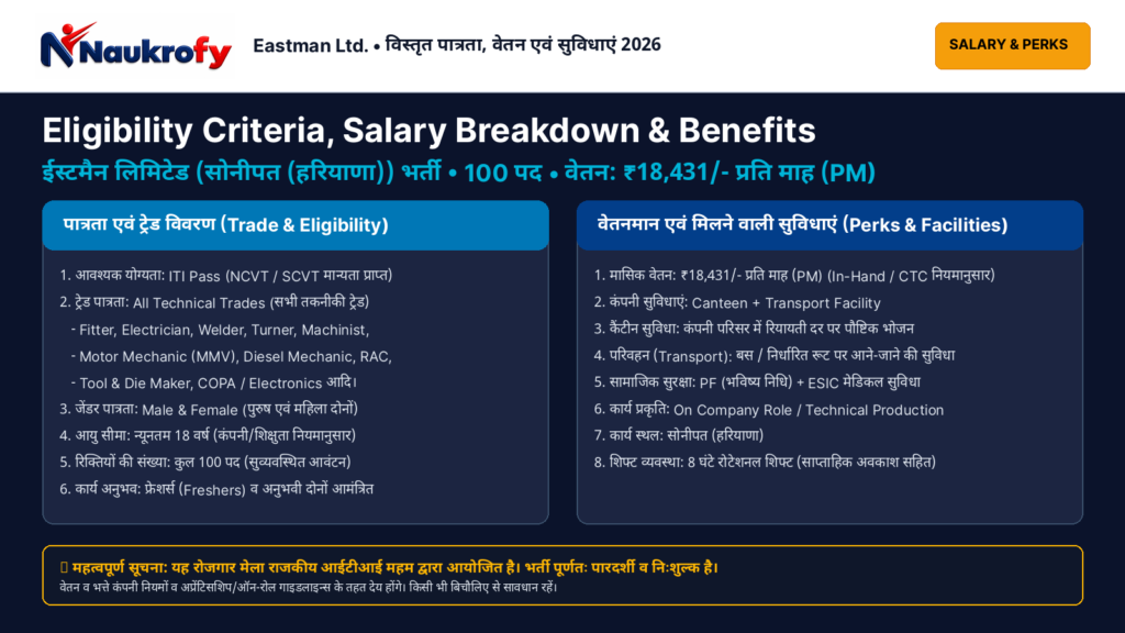 Eastman Ltd Recruitment 2026 Eligibility Criteria Salary Breakdown and Company Perks Infographic