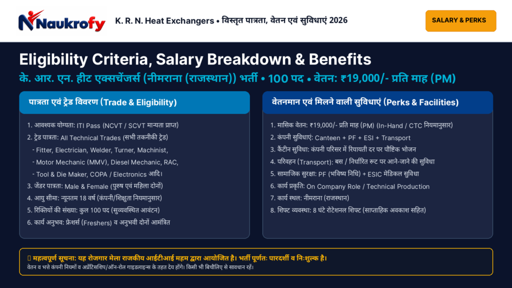 KRN Heat Exchangers Recruitment 2026 Eligibility Criteria Salary Breakdown and Company Perks Infographic