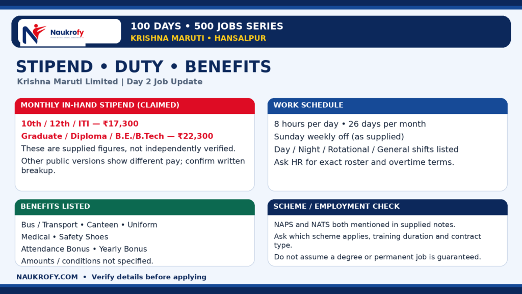 Krishna Maruti Recruitment 2026 eligibility and claimed stipend for 10th 12th ITI Diploma Graduate and BTech candidates
