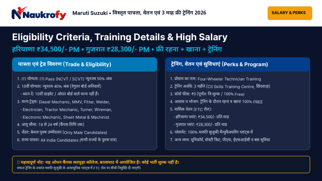 Maruti Suzuki Recruitment 2026 Eligibility Criteria, Training Details and High Salary Breakdown 1600x900 Infographic