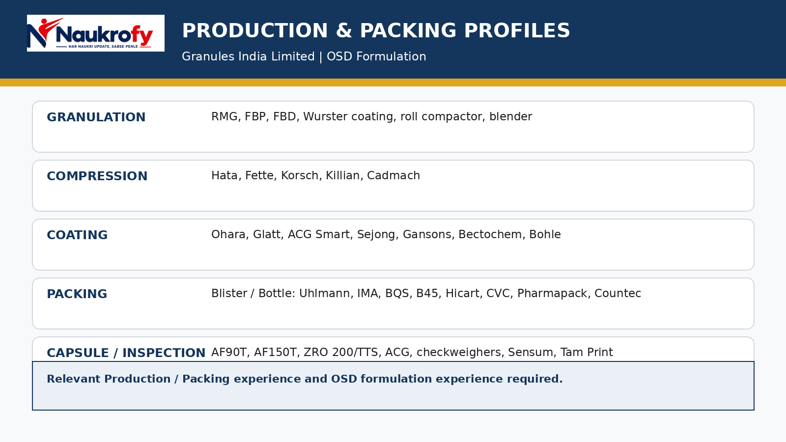 Granules India Walk In Interview 2026 granulation compression coating packing capsule filling jobs
