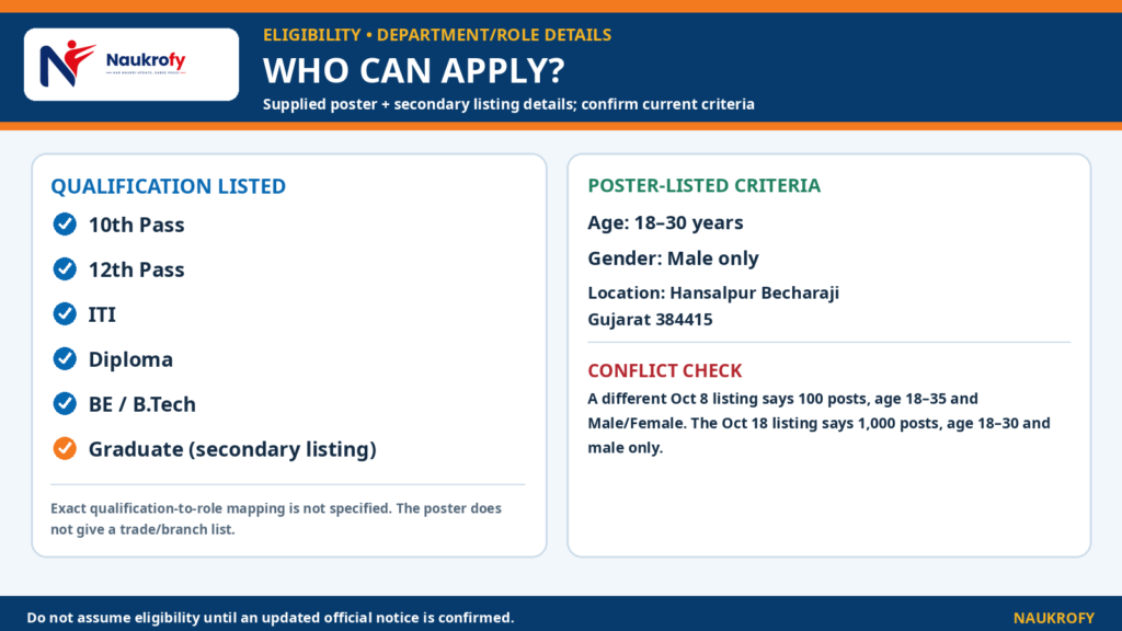 Krishna Maruti Recruitment 2026 – Qualification and Eligibility Krishna Maruti Recruitment 2026 qualification 10th 12th ITI Diploma BE BTech age and gender criteria