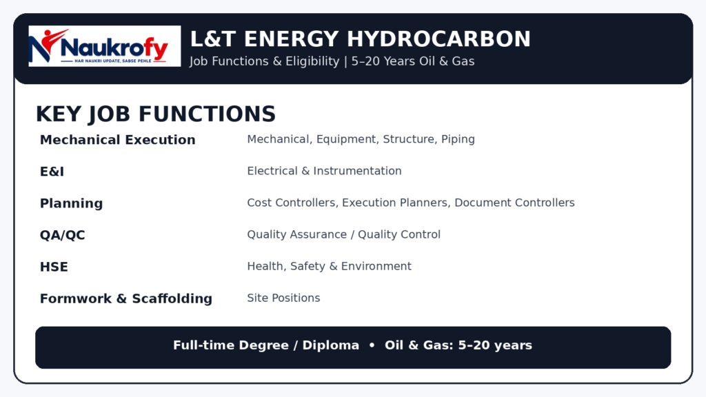 L&T Energy Hydrocarbon Recruitment 2026 Mechanical E&I Planning QA QC HSE jobs