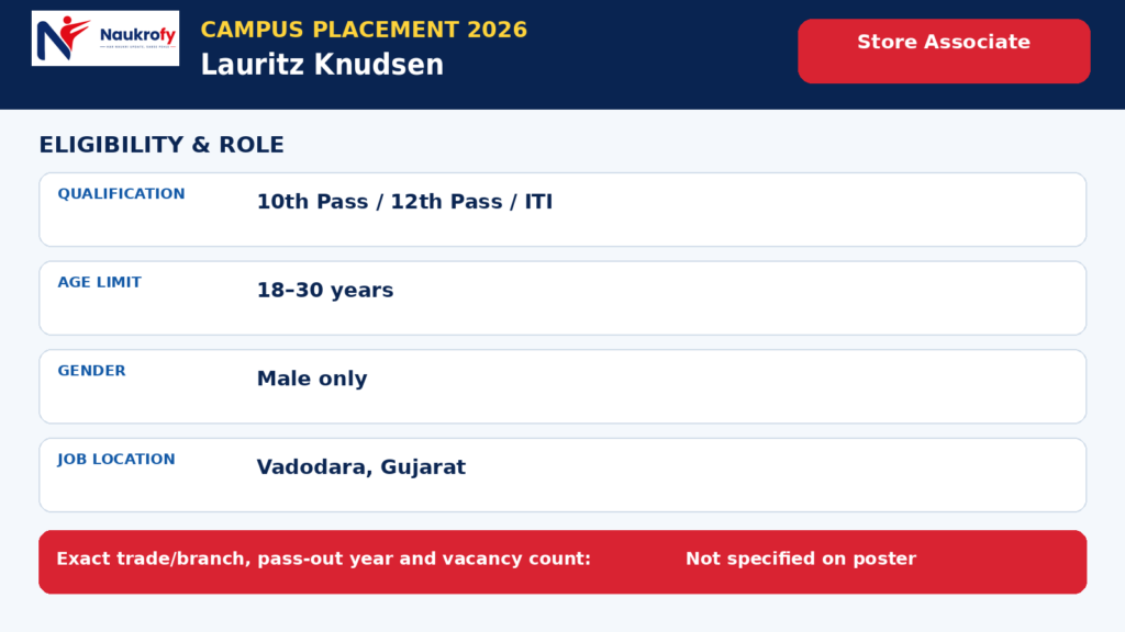 Lauritz Knudsen Store Associate Jobs eligibility, age criteria and store responsibilities