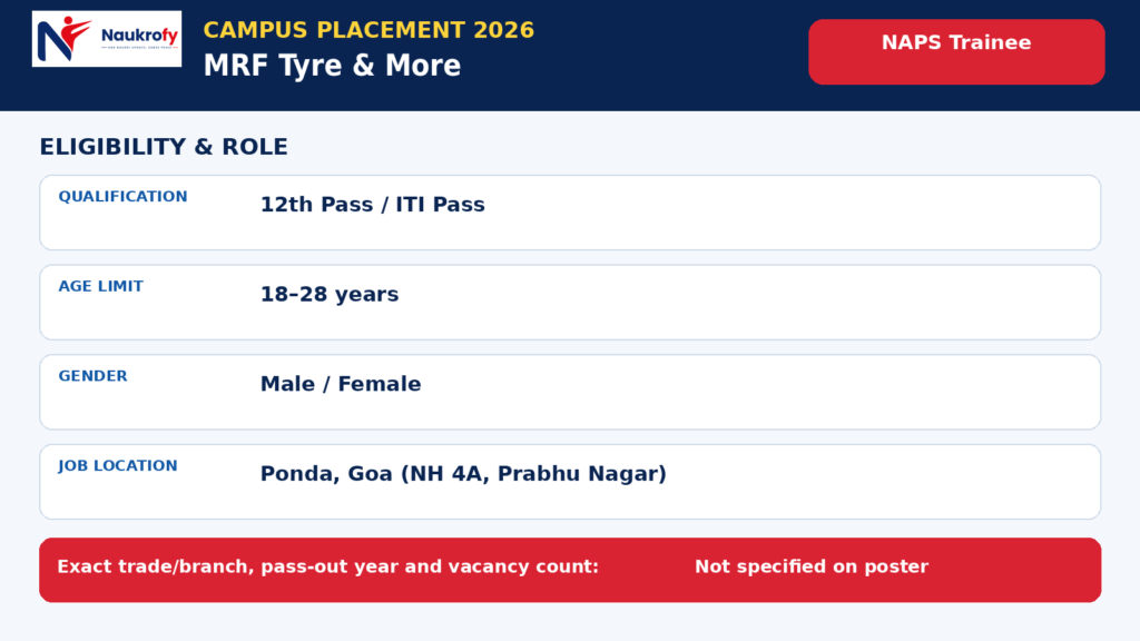 MRF Tyre NAPS Trainee Jobs 2026 eligibility age criteria and trainee responsibilities