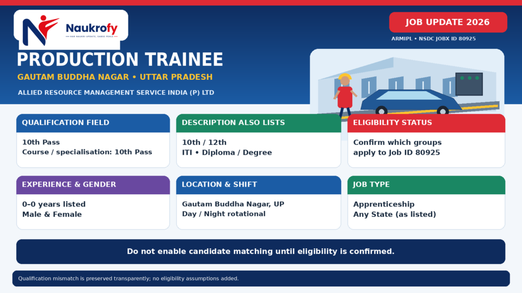 Production Trainee Jobs 2026 qualification field and salary categories for 10th 12th ITI and Diploma candidates