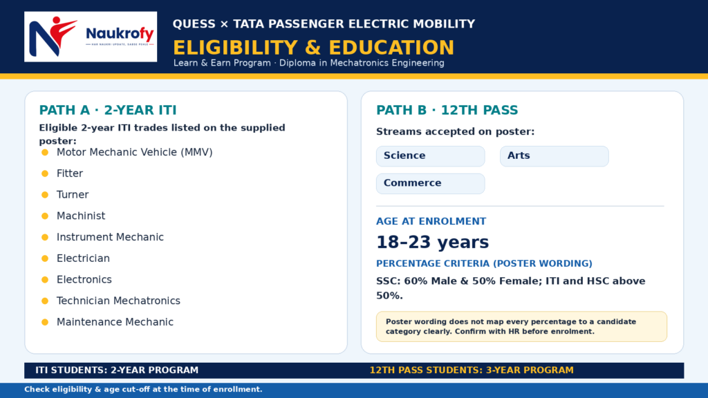 Quess Tata Learn & Earn Program 2026 – Eligibility Quess Tata Learn & Earn Program 2026 2 year ITI trades 12th streams age and marks eligibility