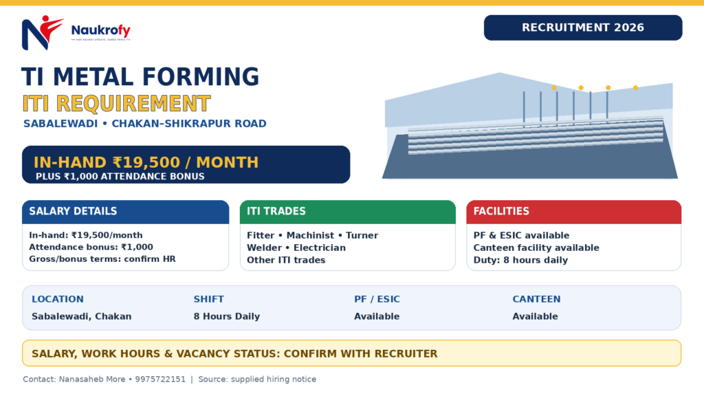 TI Metal Forming Recruitment 2026 eligibility for ITI Fitter Machinist Turner Welder Electrician and other trades