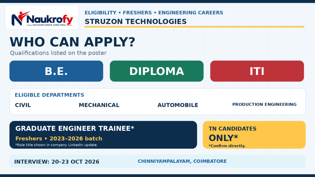 Struzon Technologies Walk-in Interview 2026 eligibility for B.E Diploma ITI and Civil Mechanical Automobile Production Engineering freshers

