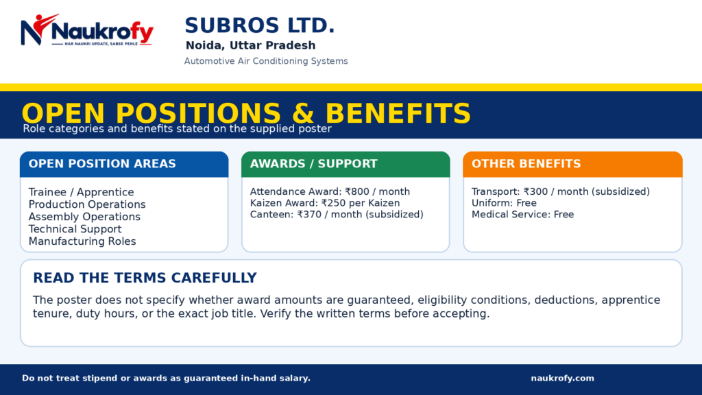 Subros Campus Placement 2026 trainee apprentice production assembly technical support and benefits