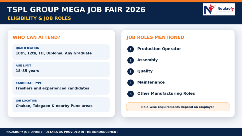 TSPL Group Mega Job Fair 2026 eligibility age limit and manufacturing job roles