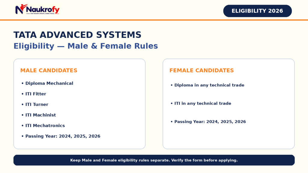 Tata Advanced Systems Recruitment 2026 Male Female eligibility Diploma Mechanical ITI Fitter Turner Machinist Mechatronics technical trade
