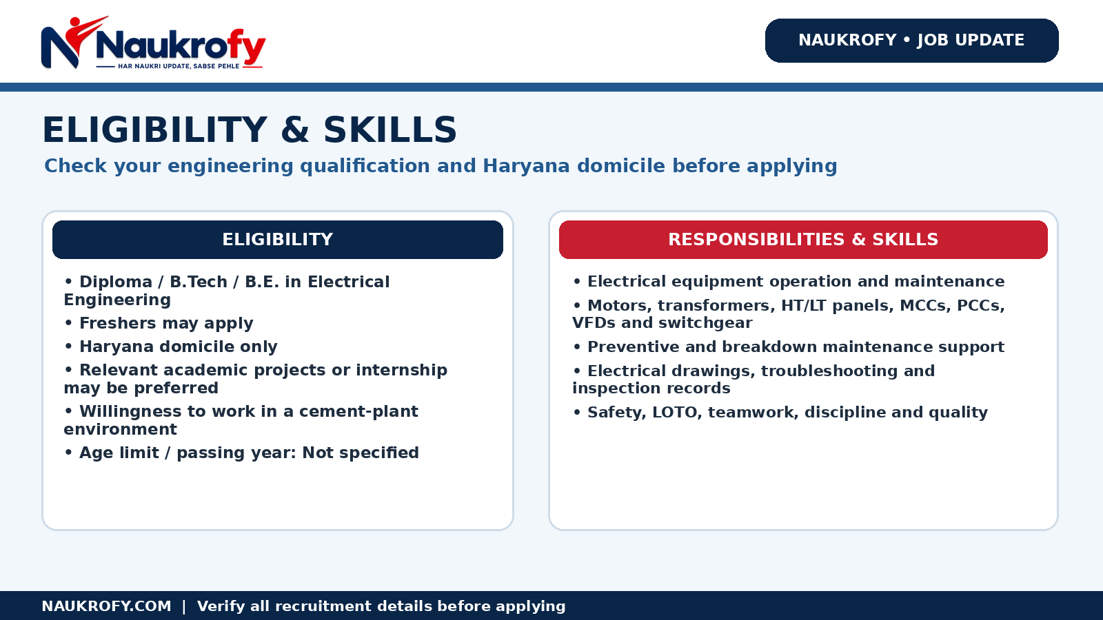 Electrical Apprentice 2026 eligibility Diploma BTech BE Electrical Haryana domicile