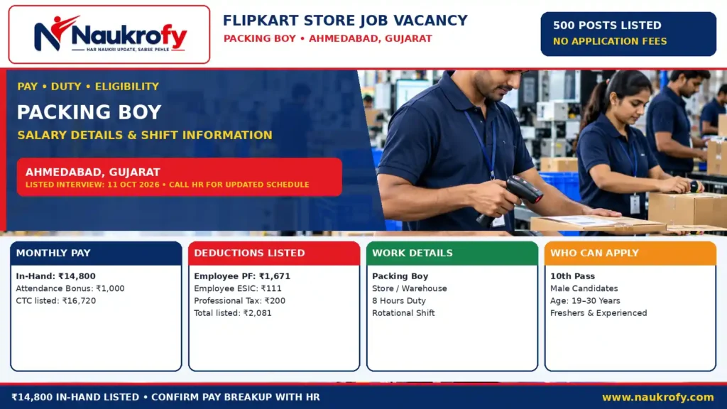 Flipkart Store Packing Boy Job 2026 salary duty hours and warehouse work