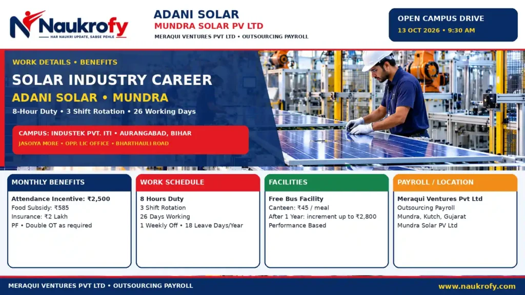Adani Solar Campus Placement 2026 benefits food subsidy insurance bus and PF