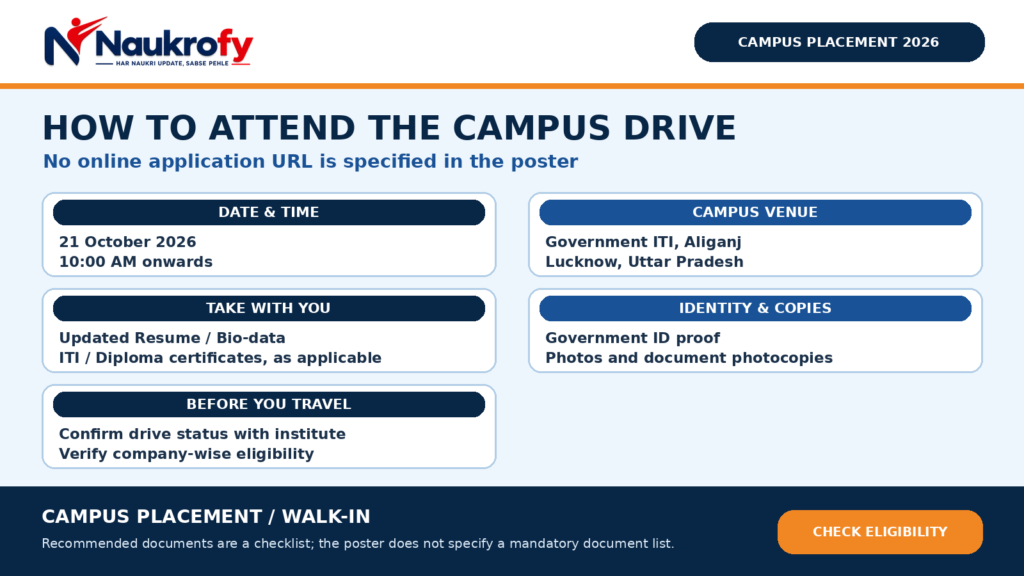 Campus Placement 2026 how to attend Gates India Global Autotech drive in Lucknow