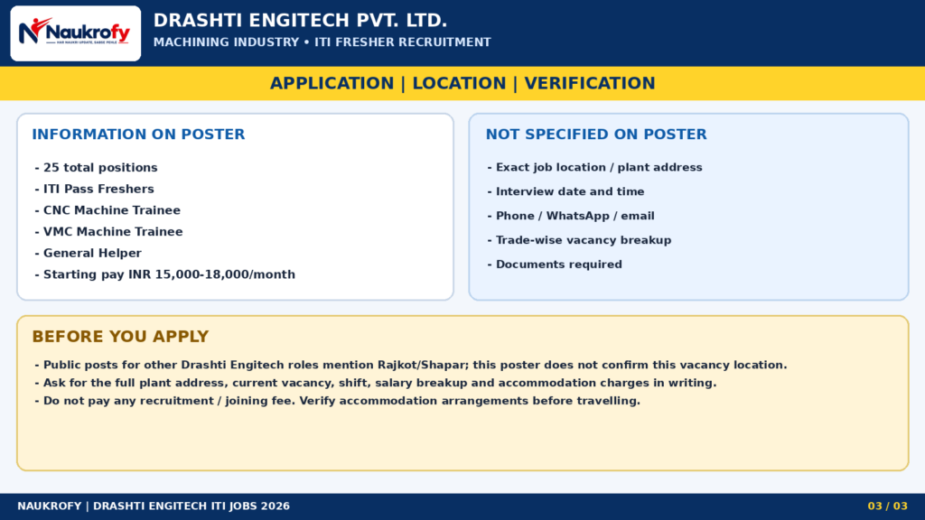 Drashti Engitech ITI Jobs 2026 salary accommodation job location contact verification