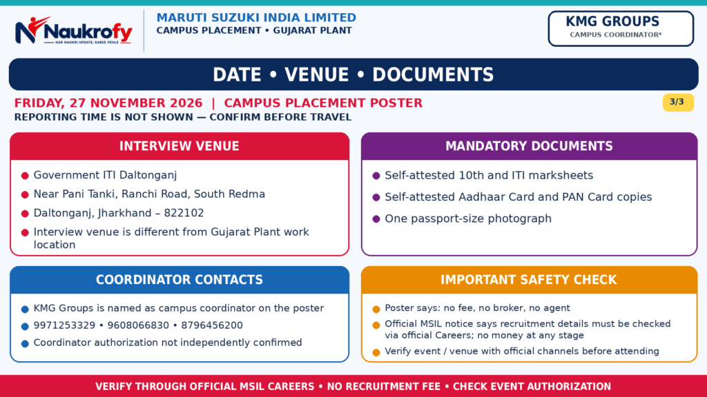 Maruti Suzuki Campus Placement 2026 interview date 27 November Government ITI Daltonganj KMG Groups contact numbers documents
