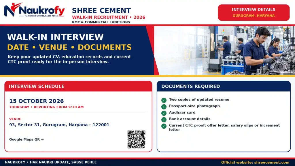Shree Cement Recruitment 2026 walk-in interview for RMC and commercial job roles in Gurugram