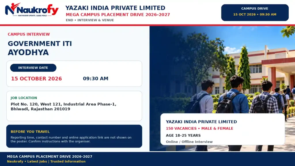 Yazaki India Campus Placement 2026 interview date venue Government ITI Ayodhya
