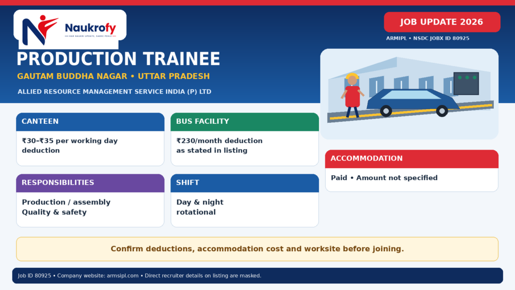 Production Trainee Jobs 2026 salary amounts 15500 18500 and 23000 per month including DBT with canteen and bus deductions