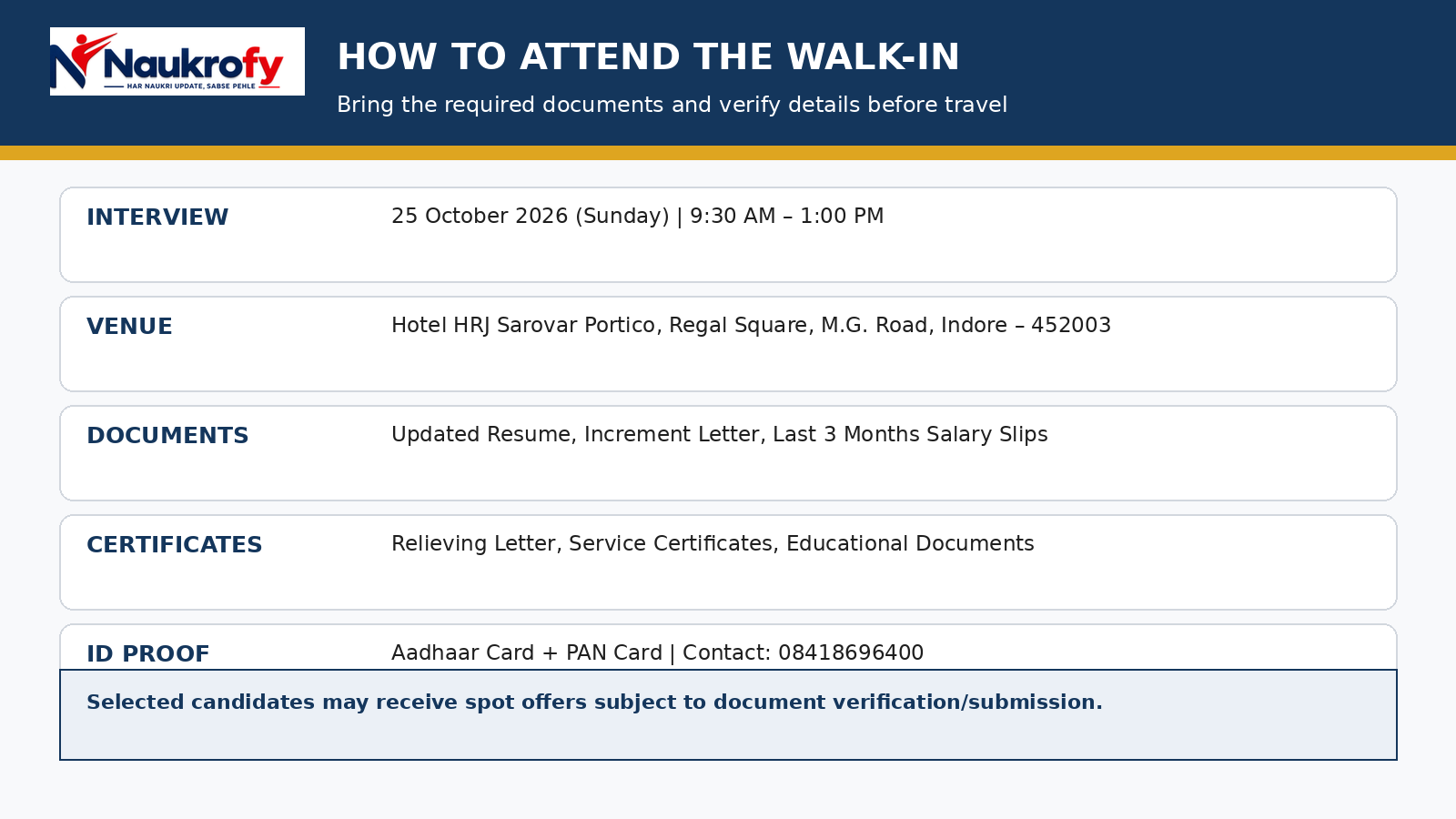 Granules India Walk In Interview 2026 Indore venue date time documents