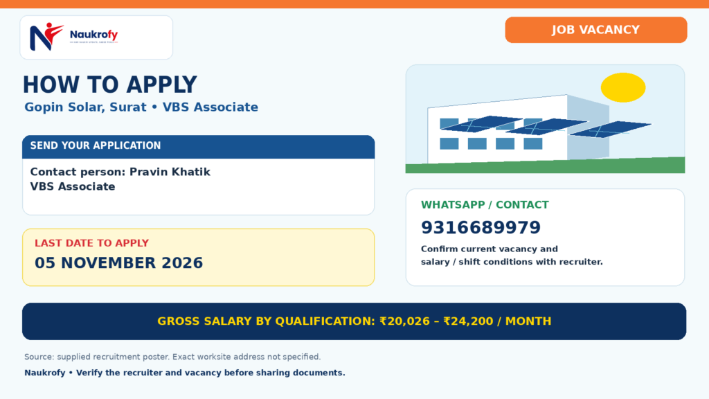How to apply for Gopin Solar Jobs 2026 contact Pravin Khatik VBS Associate phone 9316689979