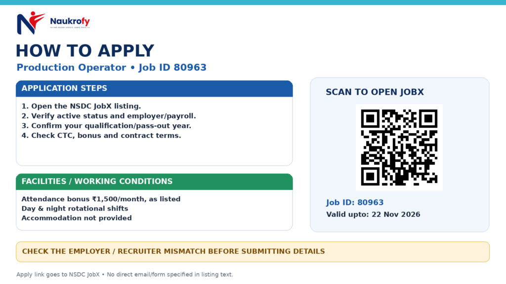 ALT: Apply for Jubilant FoodWorks Operator Jobs 2026 through NSDC JobX Job ID 80963