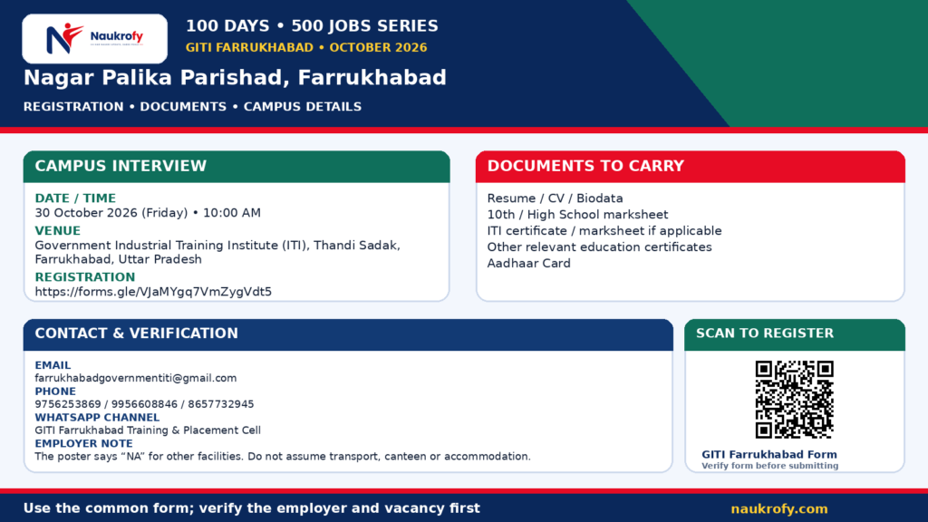 Nagar Palika NAPS Trainee 2026 at Farrukhabad, Uttar Pradesh with qualification and stipend details