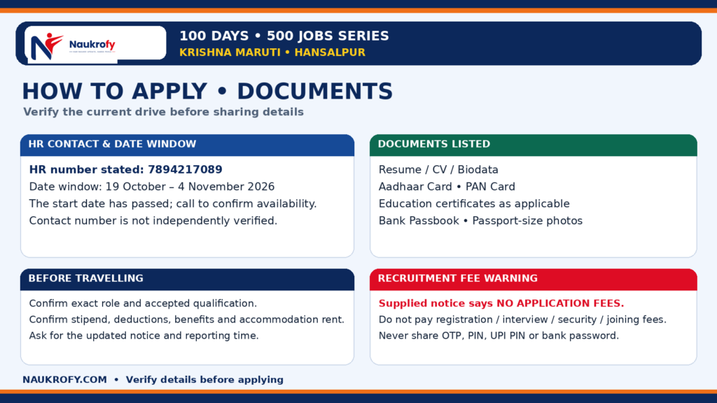 How to apply for Krishna Maruti Recruitment 2026 in Hansalpur with supplied HR number and documents checklist