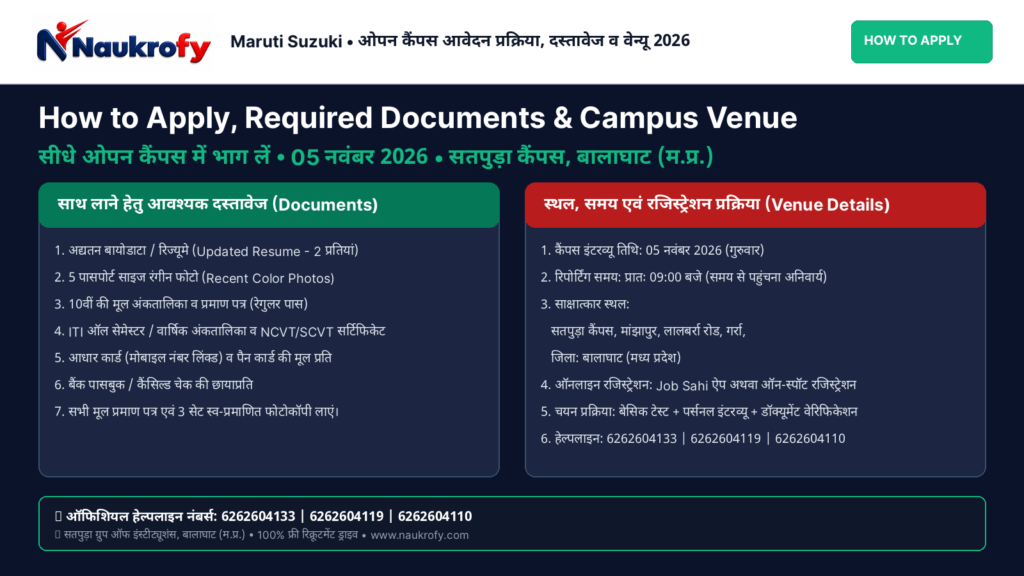 Maruti Suzuki Recruitment 2026 How to Apply, Required Documents and Registration Details Poster
