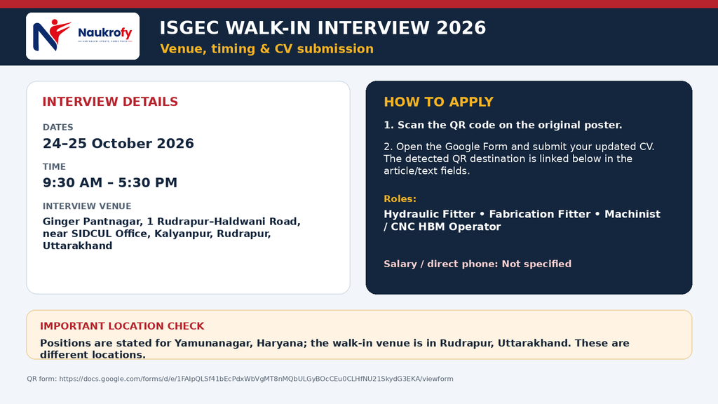 ISGEC Walk-in Interview 2026 — Venue and CV Submission