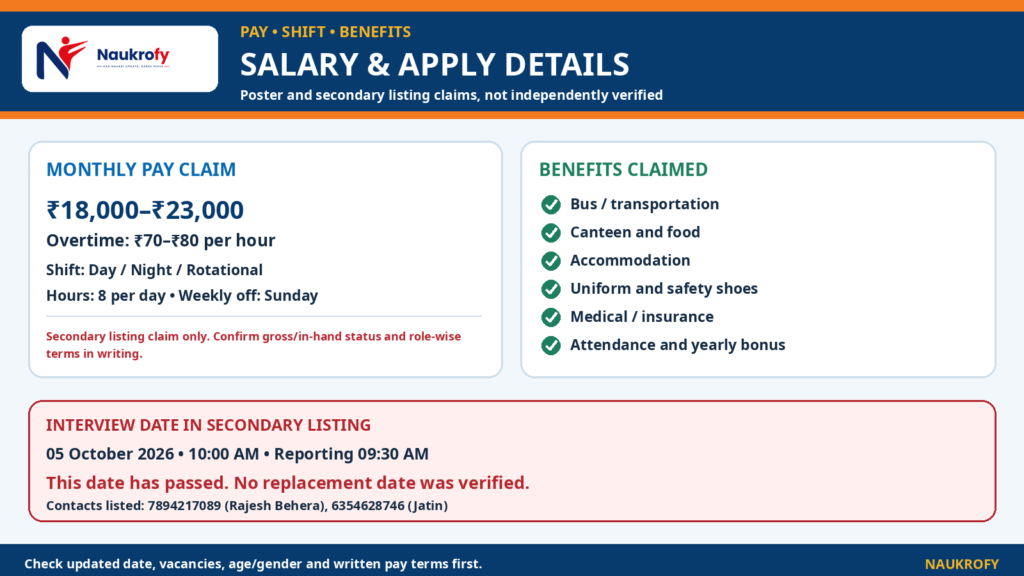 Krishna Maruti Recruitment 2026 – Salary and Apply Details Krishna Maruti Recruitment 2026 stated monthly pay overtime benefits contact numbers and date verification