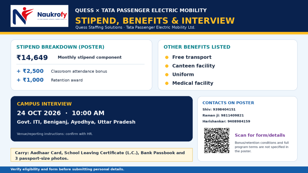 Quess Tata Learn & Earn Program 2026 stipend breakdown benefits documents and Ayodhya interview contacts