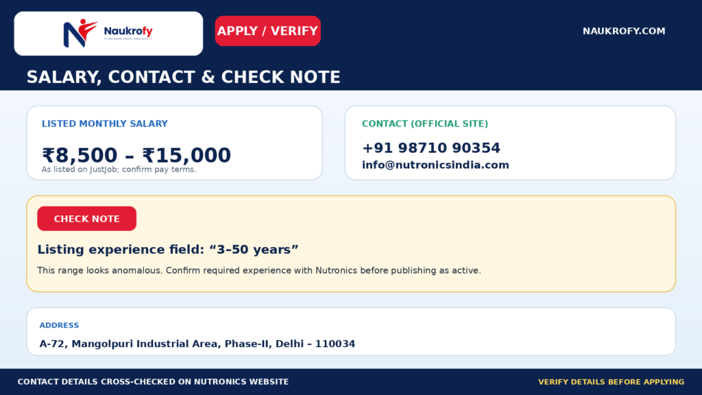 Nutronics India Jobs 2026 listed salary 8500 to 15000 per month and official contact details
