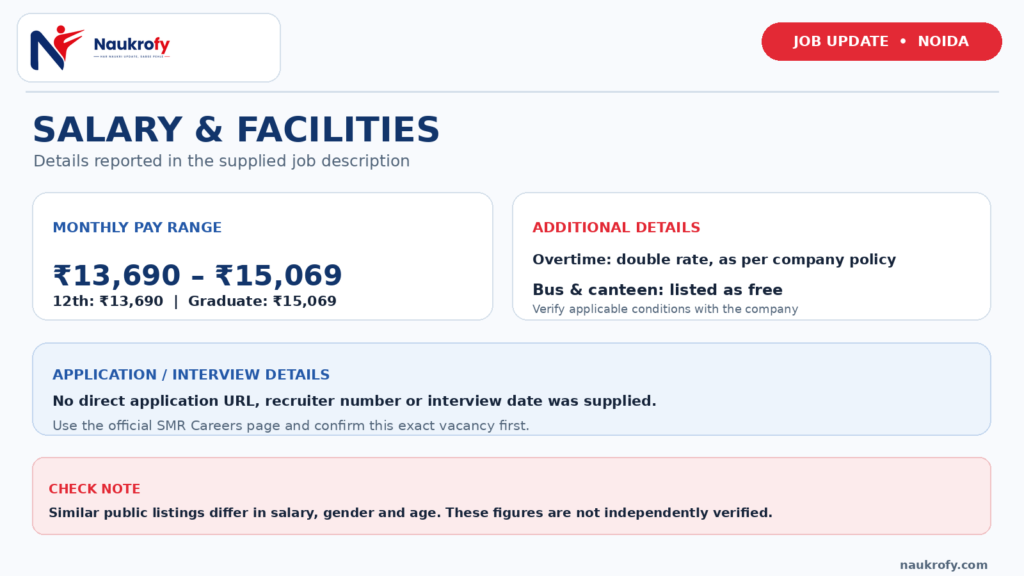 SMR Automobiles Jobs 2026 salary overtime free bus and canteen facilities