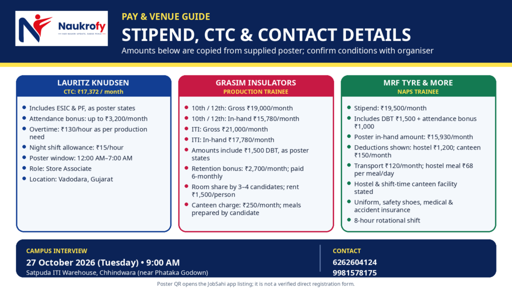 Satpuda ITI Chhindwara Jobs 2026 Stipend and Venue Satpuda ITI Chhindwara Jobs 2026 stipend, CTC, venue and contact numbers