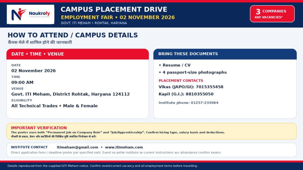 Meham Job Fair 2026 venue Government ITI Meham Rohtak documents and placement contact numbers