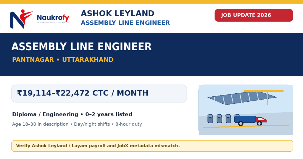 Ashok Leyland Assembly Line Engineer 2026 Pantnagar job salary qualification details