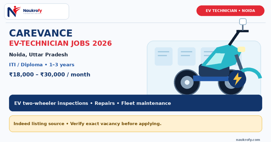CareVance EV Technician Jobs 2026 Noida EV fleet maintenance role