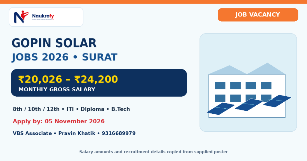 Gopin Solar Jobs 2026 in Surat with qualification-wise monthly gross salary