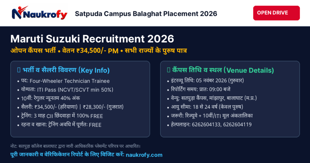 Maruti Suzuki Recruitment 2026 Open Graph Social Sharing Banner 1200x630