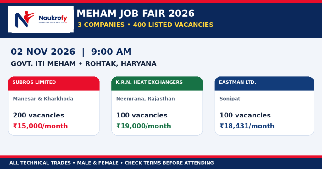 Meham Job Fair 2026 company-wise vacancy salary and facilities for Subros Limited KRN Heat Exchangers and Eastman Ltd