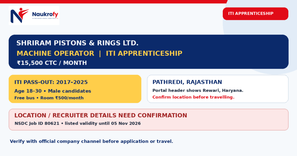 Shriram Pistons ITI Jobs 2026 Machine Operator apprenticeship Rajasthan
