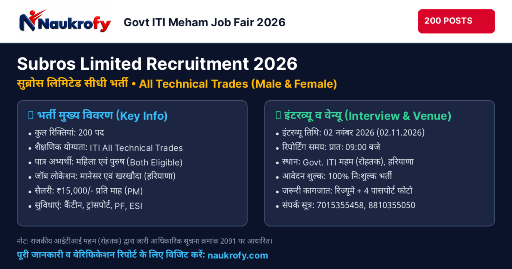 Subros Limited Recruitment 2026 Open Graph Social Sharing Banner 1200x630